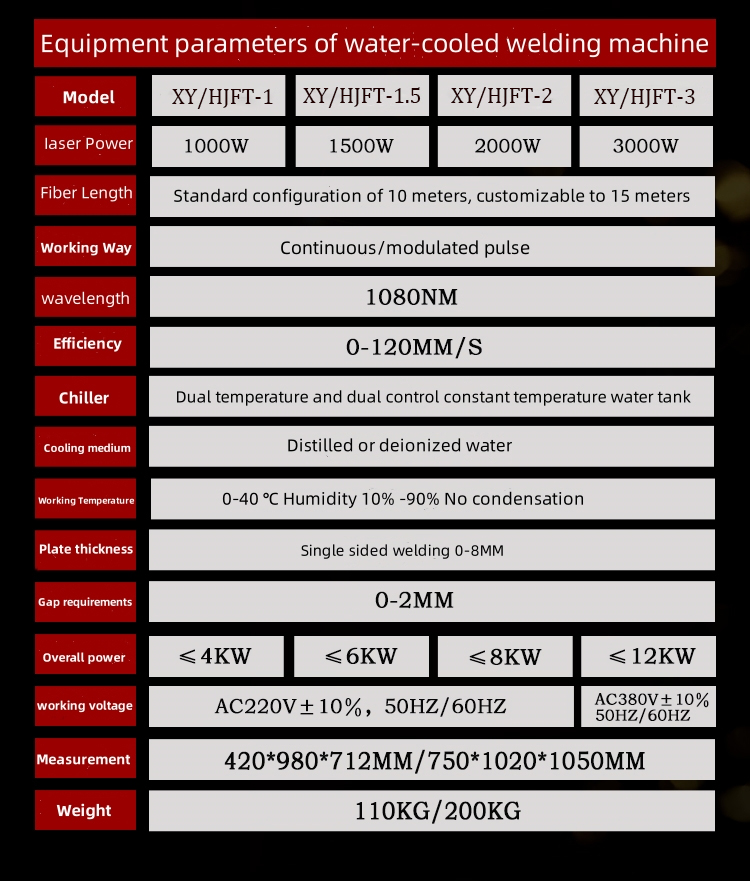 Product parameters